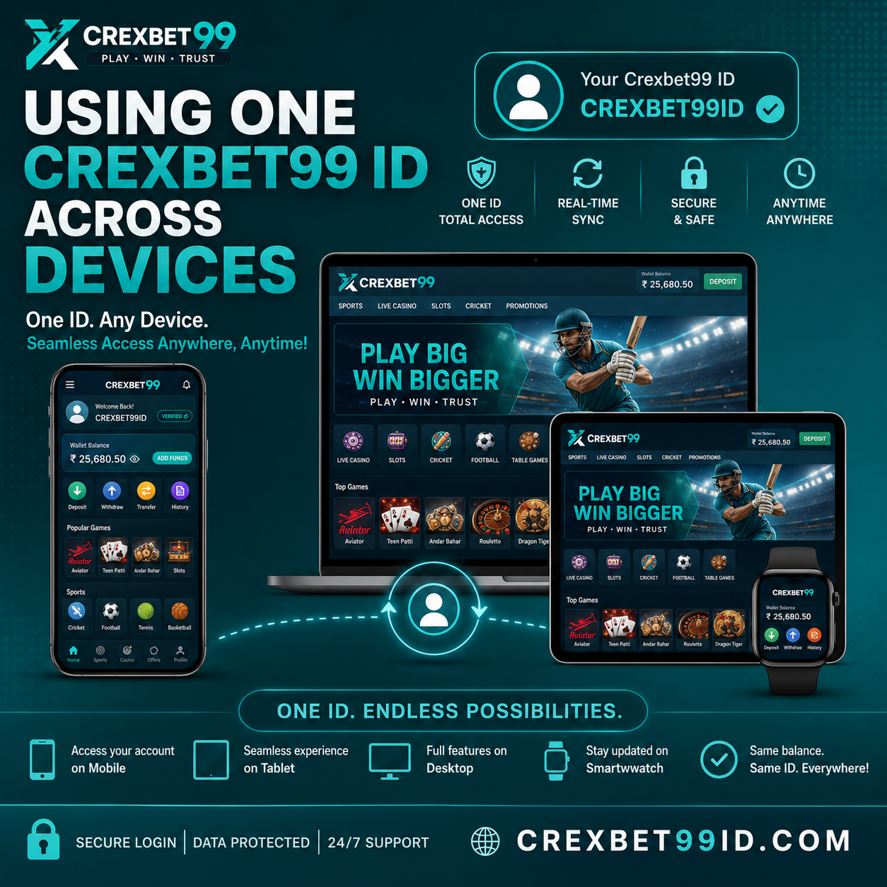 Using One Crexbet99 ID Across Devices